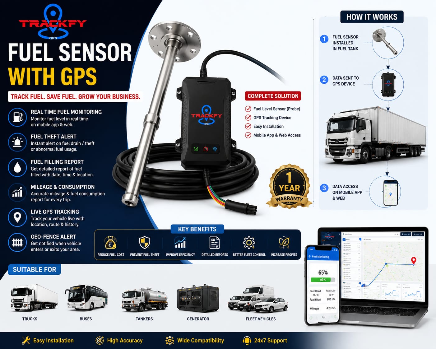 Fuel Sensor Pro - Advanced Fuel Theft Detection Sensor - Trackfy